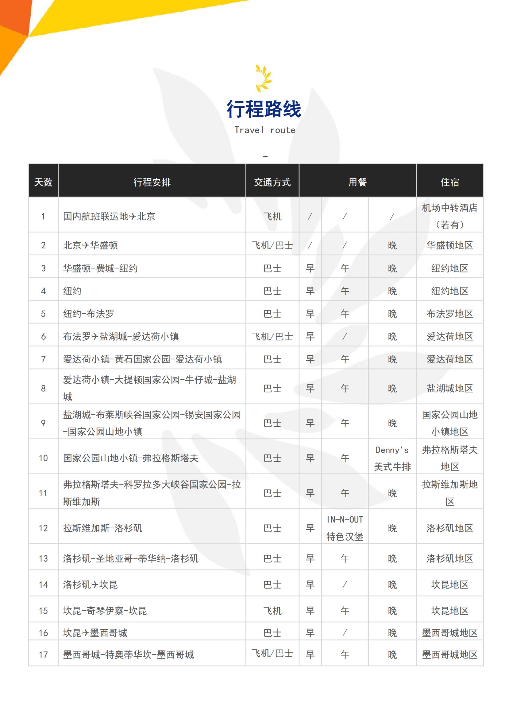 NACS1【中北美環(huán)游】美國(guó)全景+加勒比四國(guó)29天：美國(guó)東西海岸&國(guó)家公園（黃石）勝景環(huán)游+加勒比四國(guó)（墨西哥&巴拿馬&