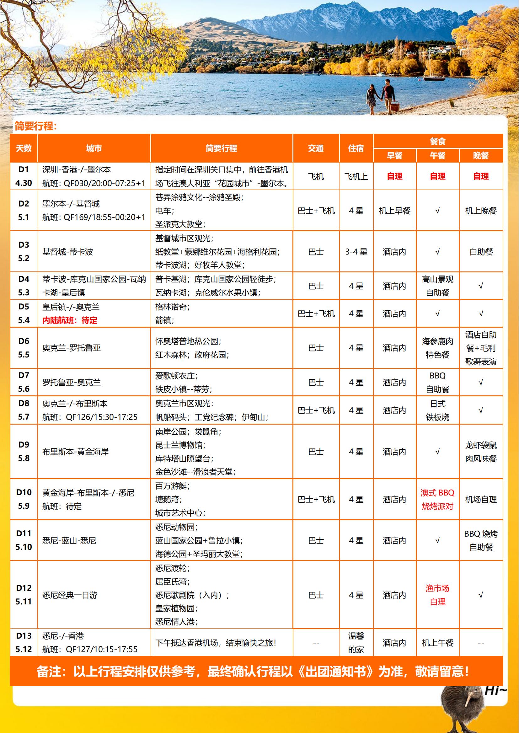 【明星玩家】新西蘭南北島澳大利亞_01