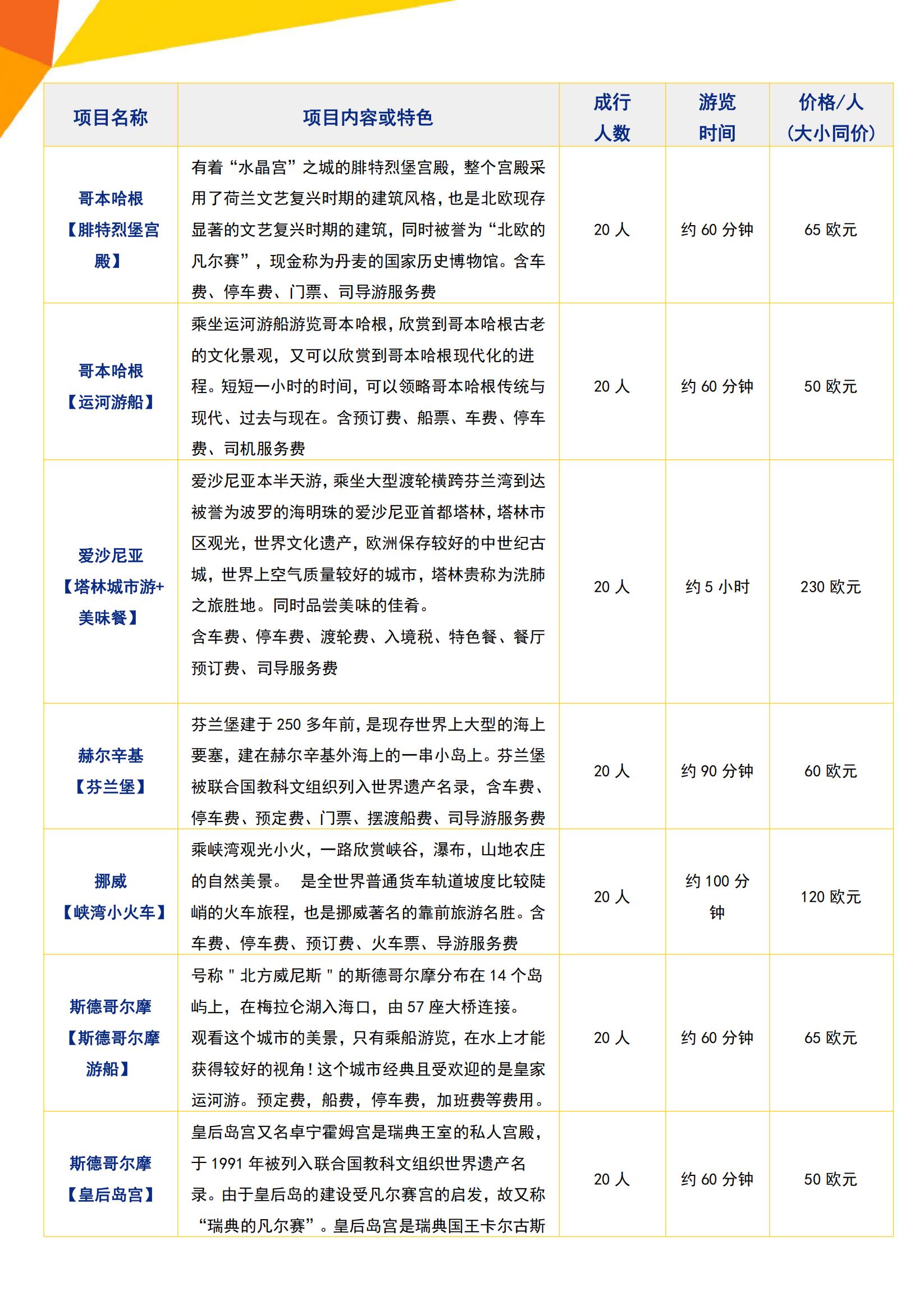 【夏秋】N4 北歐冰島+草帽山+觀(guān)鯨一價(jià)全含13天（CPH-ARN）EK廣去港返(廣深起止)-挪威簽_17