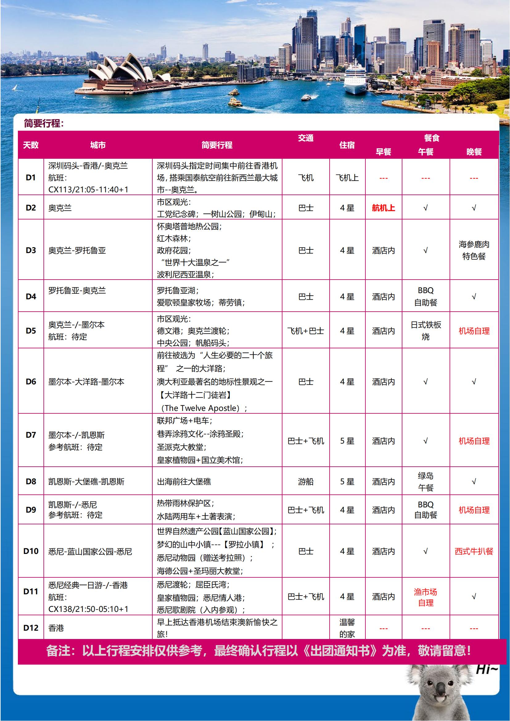 【皇牌玩家】澳洲大堡礁大洋路新西_01