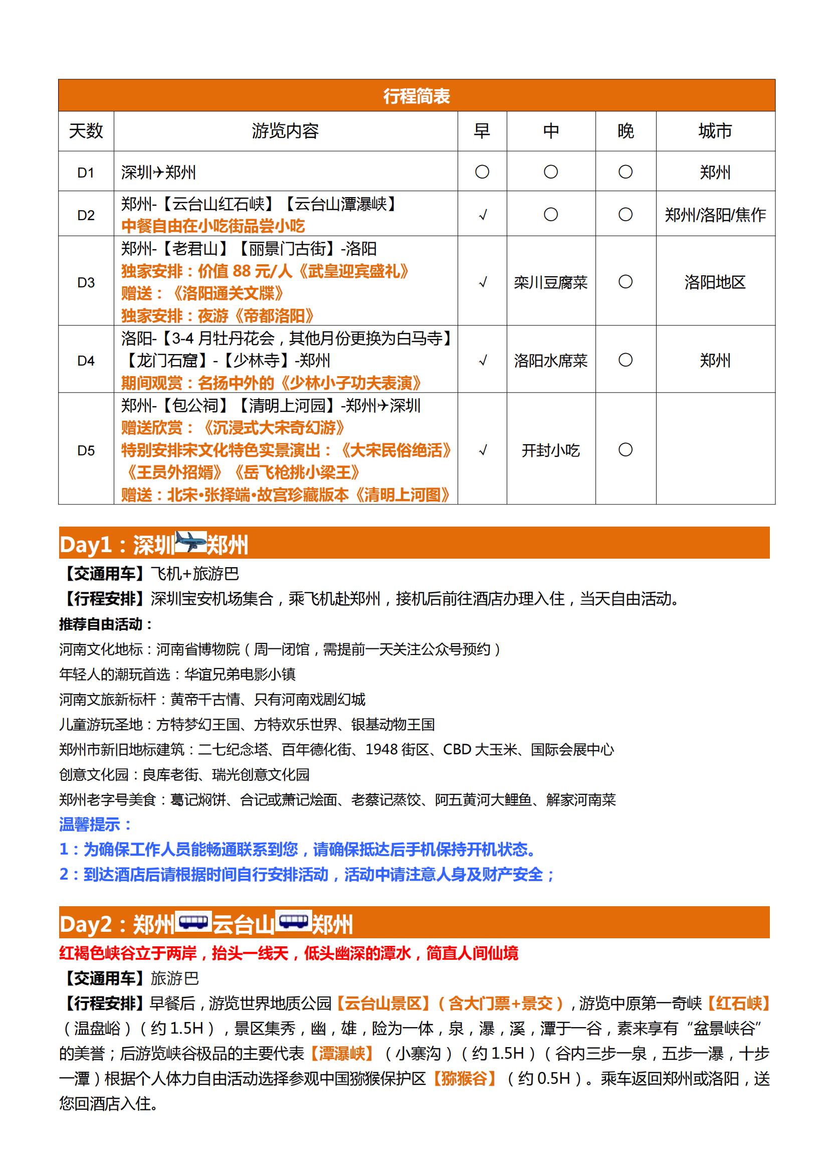 【初識河南】云臺山+老君山+嵩山_01